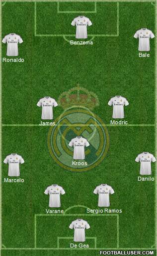 Real Madrid C.F. Formation 2015