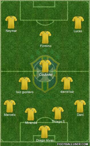 Brazil Formation 2015