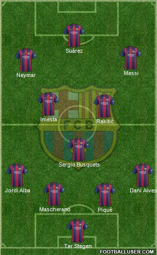 F.C. Barcelona Formation 2015