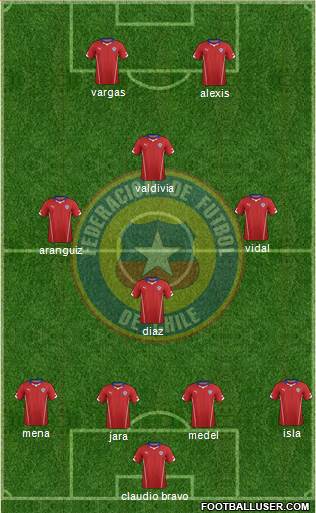 Chile Formation 2015