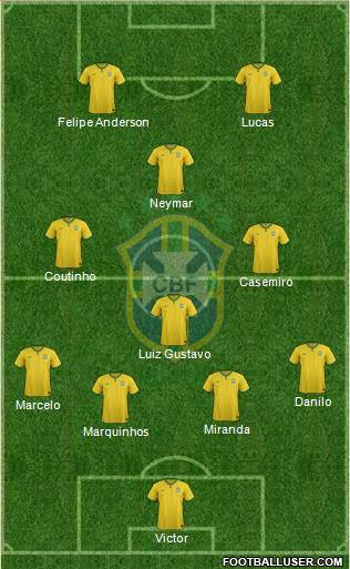 Brazil Formation 2015