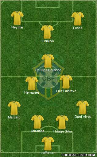 Brazil Formation 2015