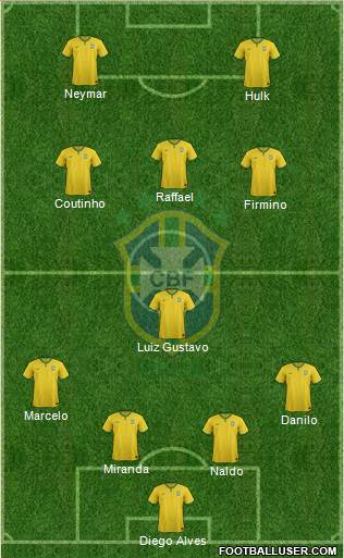 Brazil Formation 2015