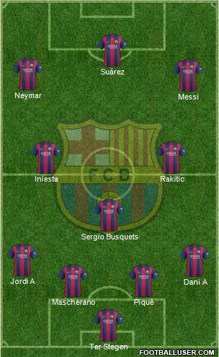 F.C. Barcelona Formation 2015