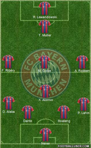 FC Bayern München Formation 2015