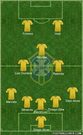Brazil Formation 2015