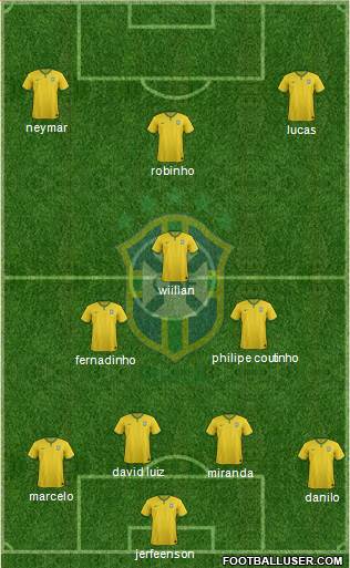 Brazil Formation 2015