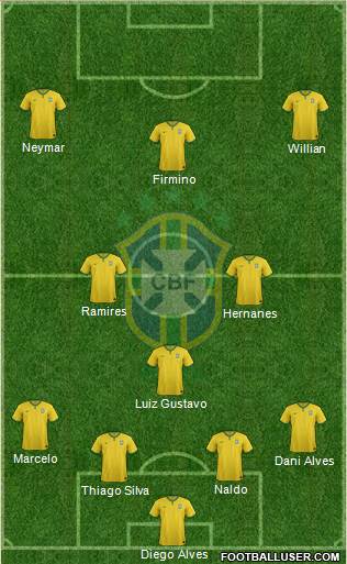 Brazil Formation 2015