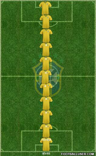 Brazil Formation 2015