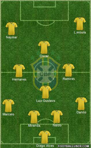 Brazil Formation 2015