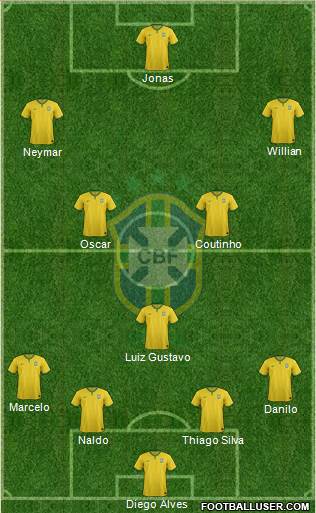 Brazil Formation 2015