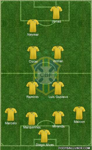 Brazil Formation 2015