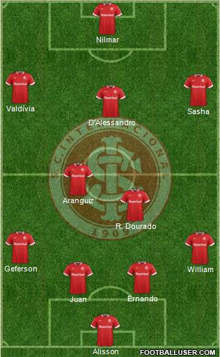 SC Internacional Formation 2015