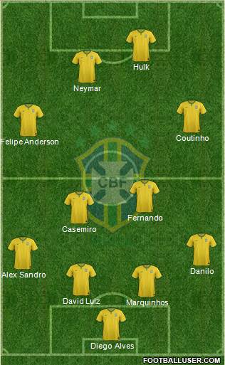 Brazil Formation 2015