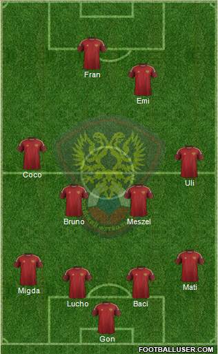 Russia Formation 2015