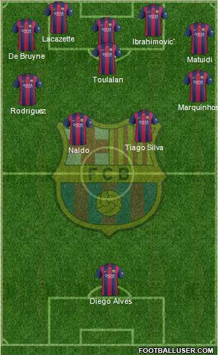 F.C. Barcelona Formation 2015