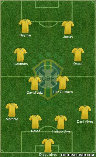 Brazil Formation 2015