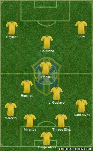 Brazil Formation 2015