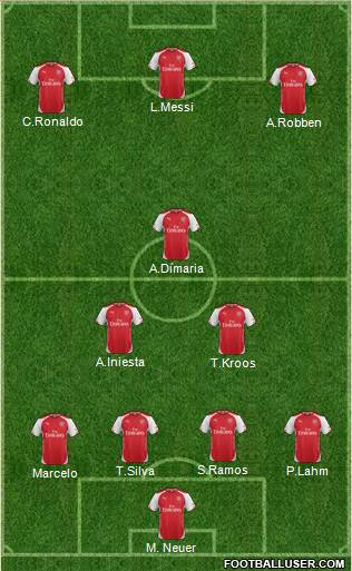 Arsenal Formation 2015