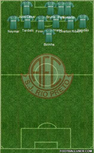América FC (SP) Formation 2015