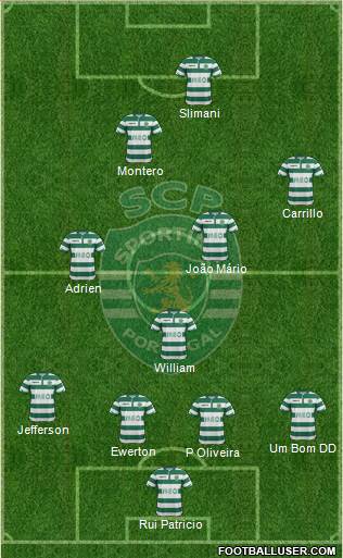Sporting Clube de Portugal - SAD Formation 2015