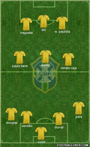 Brazil Formation 2015