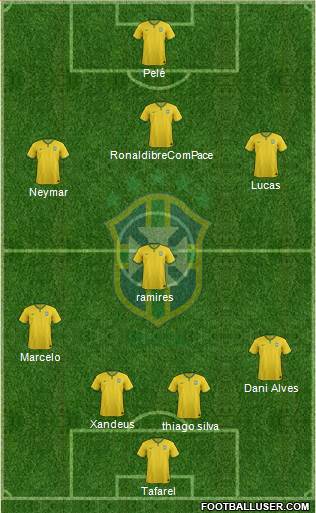 Brazil Formation 2015