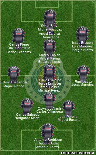 Club Guadalajara Formation 2015