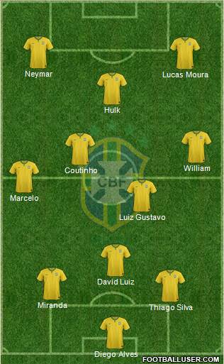 Brazil Formation 2015