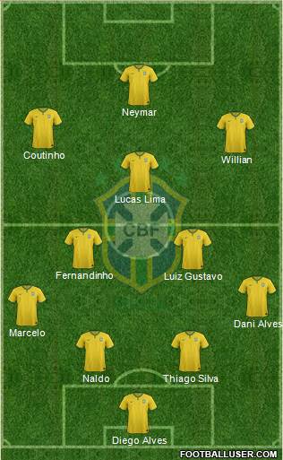Brazil Formation 2015