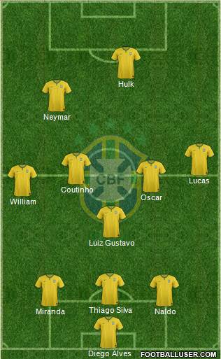 Brazil Formation 2015
