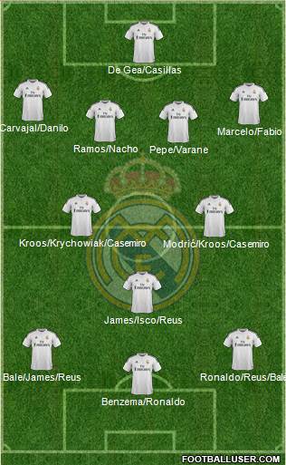 Real Madrid C.F. Formation 2015