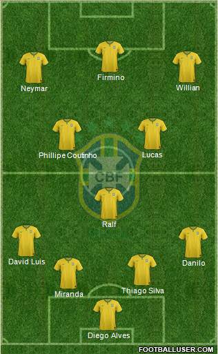 Brazil Formation 2015
