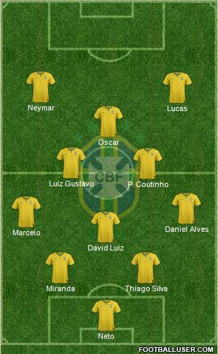 Brazil Formation 2015