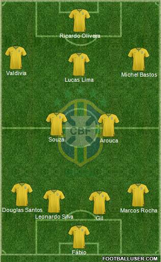 Brazil Formation 2015