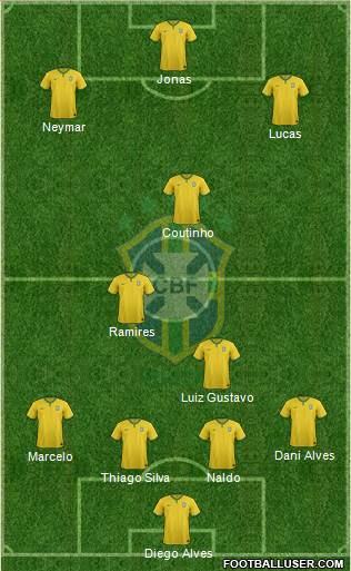 Brazil Formation 2015