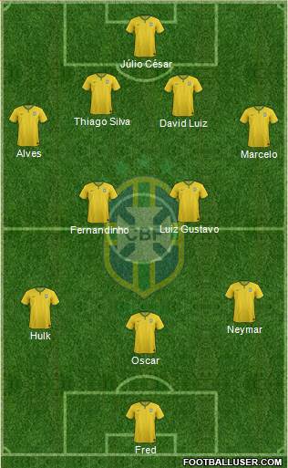 Brazil Formation 2015