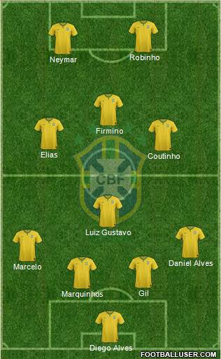 Brazil Formation 2015
