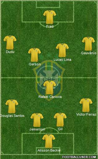Brazil Formation 2015