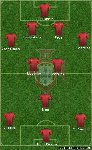 Portugal Formation 2015