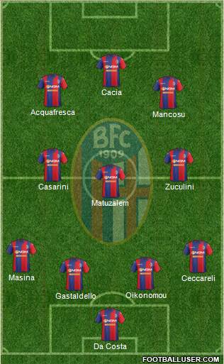 Bologna Formation 2015