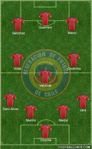 Chile Formation 2015