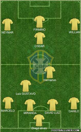 Brazil Formation 2015