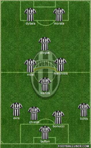 Juventus Formation 2015