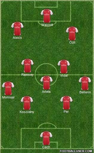 Arsenal Formation 2015