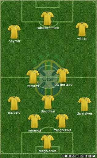Brazil Formation 2015