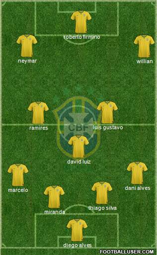 Brazil Formation 2015