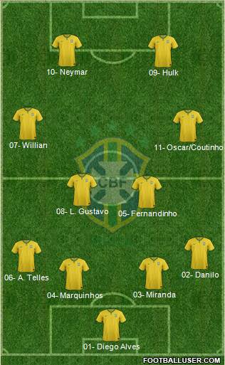 Brazil Formation 2015