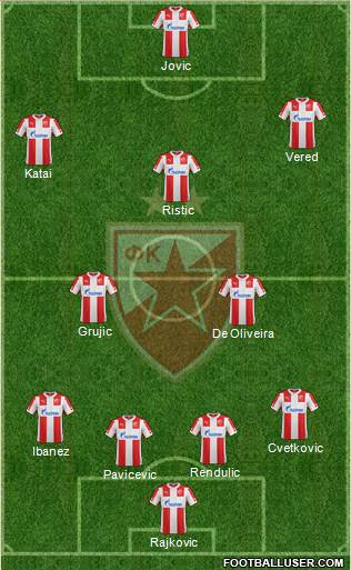 FC Red Star Belgrade Formation 2015