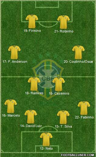 Brazil Formation 2015
